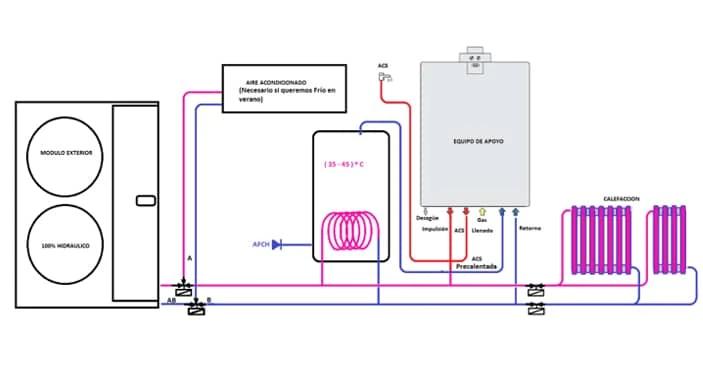 temperatura de consigna agua en aerotermia suelo radiante frio ariston - Qué es la temperatura de consigna