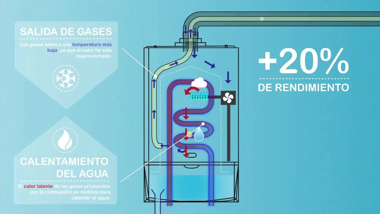 temperatura impulsion caldera condensacion - Qué es la temperatura de impulsión