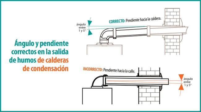 longitud salida humos caldera condensación - Qué es lo que expulsa la caldera de condensación