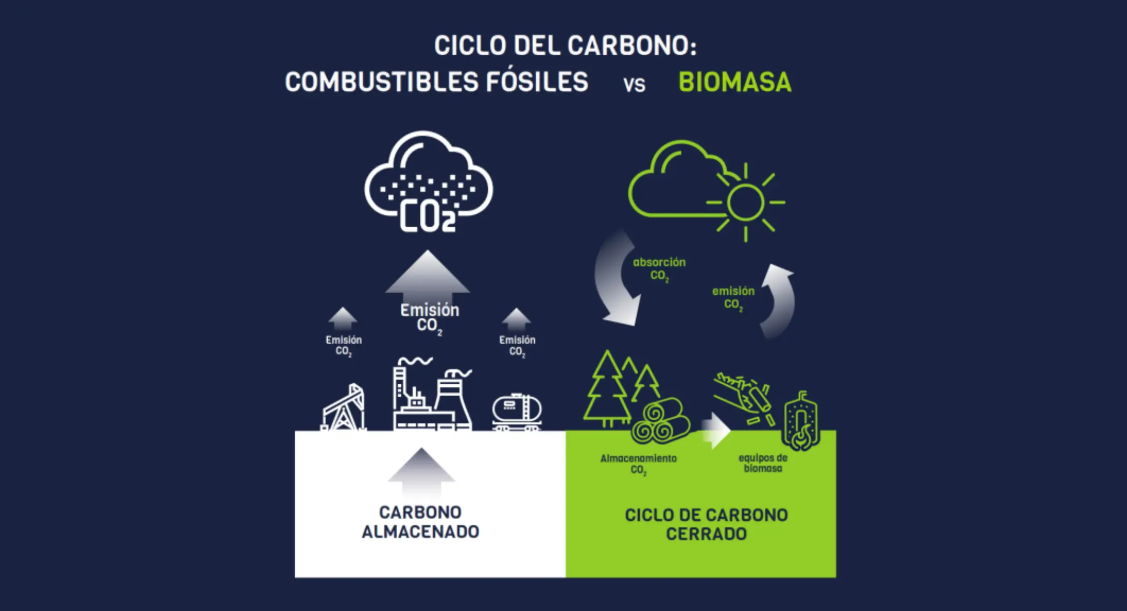 pellet vs biomasa - Qué es más barato aerotermia o pellets