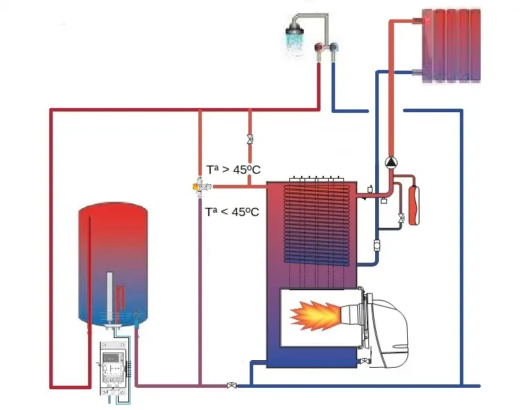 sustituir caldera de gasoil por eléctrica - Qué es más barato calefacción de gasoil o eléctrica