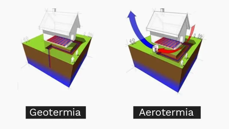 biomasa geotermia o aerotermia - Qué es más eficiente la geotermia o la aerotermia