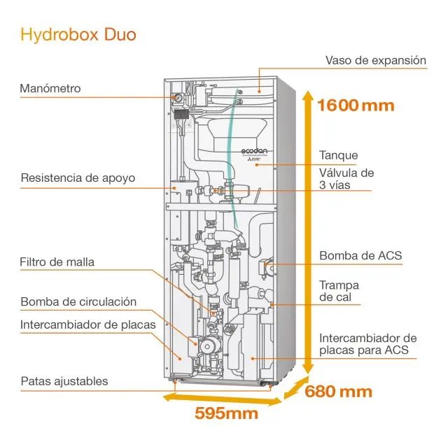 calefeccion acs refrigeracion aerotermia mitsubishi - Qué es modo ACS