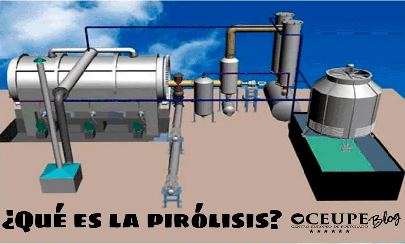 pirolisis rapida de biomasa - Qué es pirólisis rapida