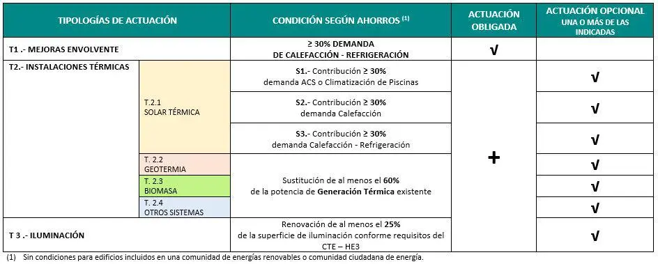 agenex subvenciones biomasa - Qué es SICAREx