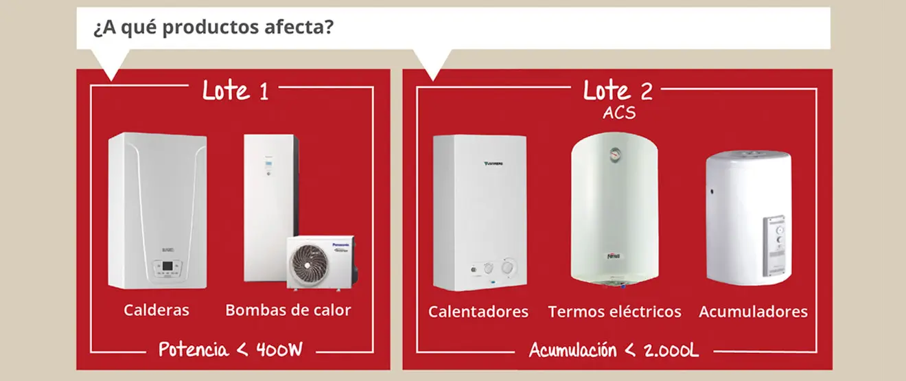 Calderas de Gas Tipo B - Qué es un aparato de gas tipo B calderas tipo b - Qué es un aparato de gas tipo B