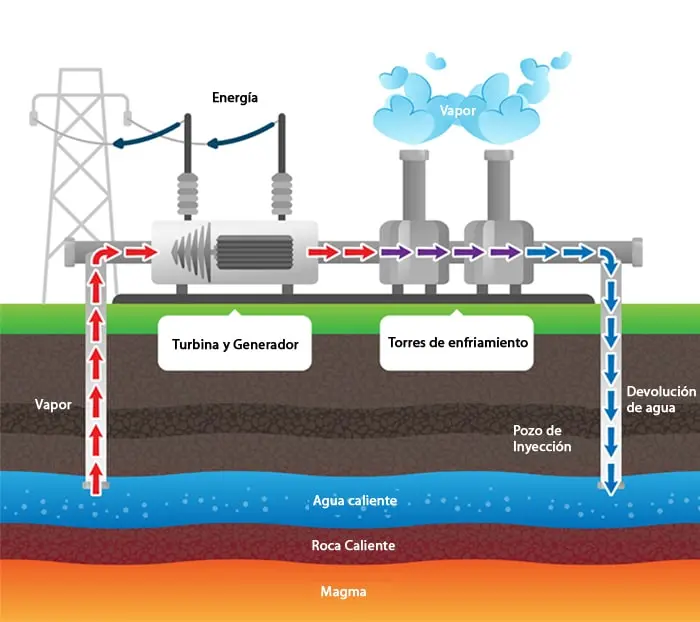 asfalto caliente geotermia - Qué es un asfalto caliente