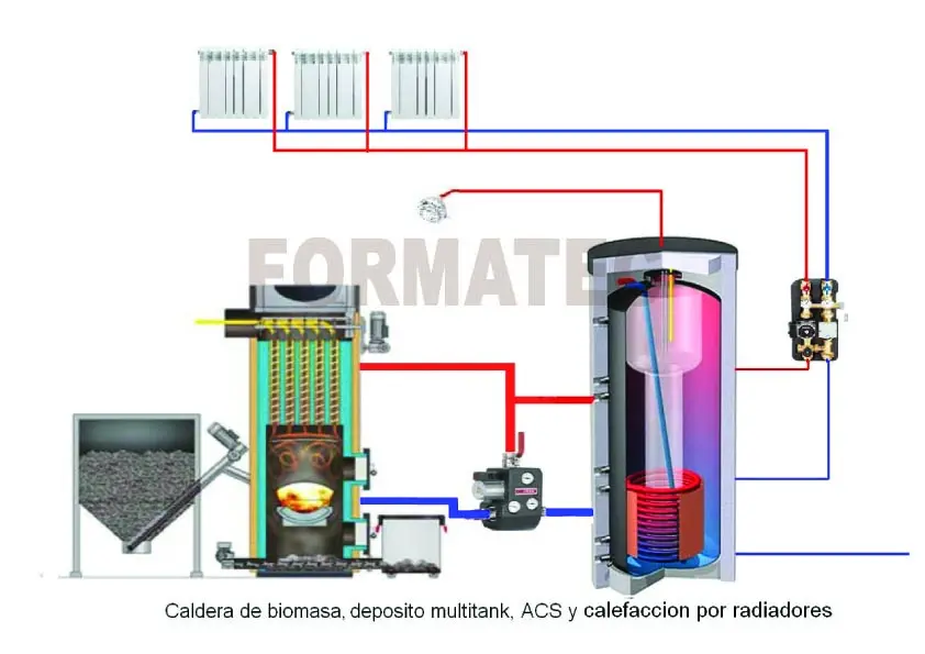 depositos de inercia para calderas de leña - Qué es un depósito de inercia