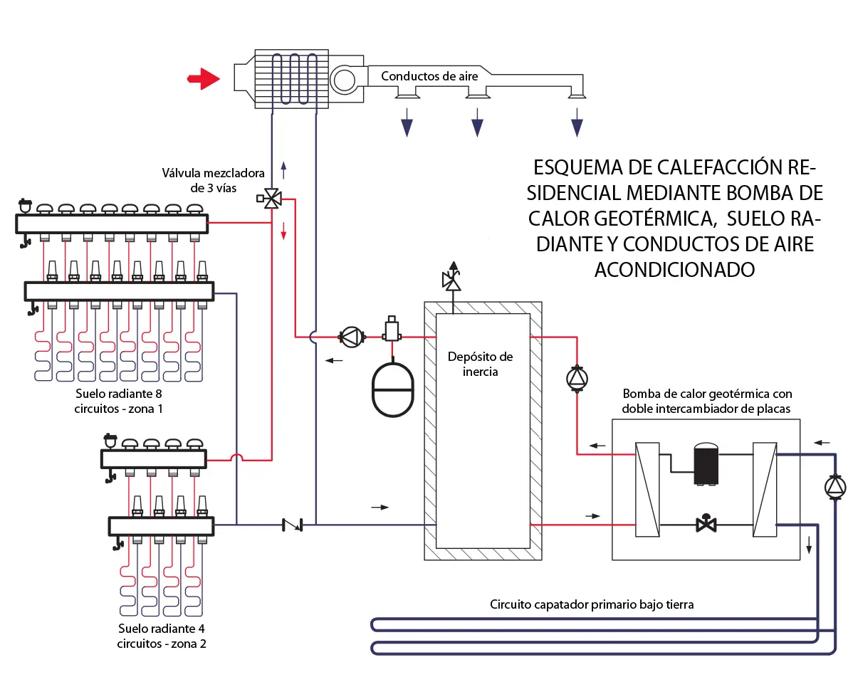 esquema geotermia aire aire - Qué es un equipo aire aire