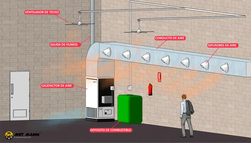 caldera para calefaccion por aire - Qué es un sistema de calefacción por aire