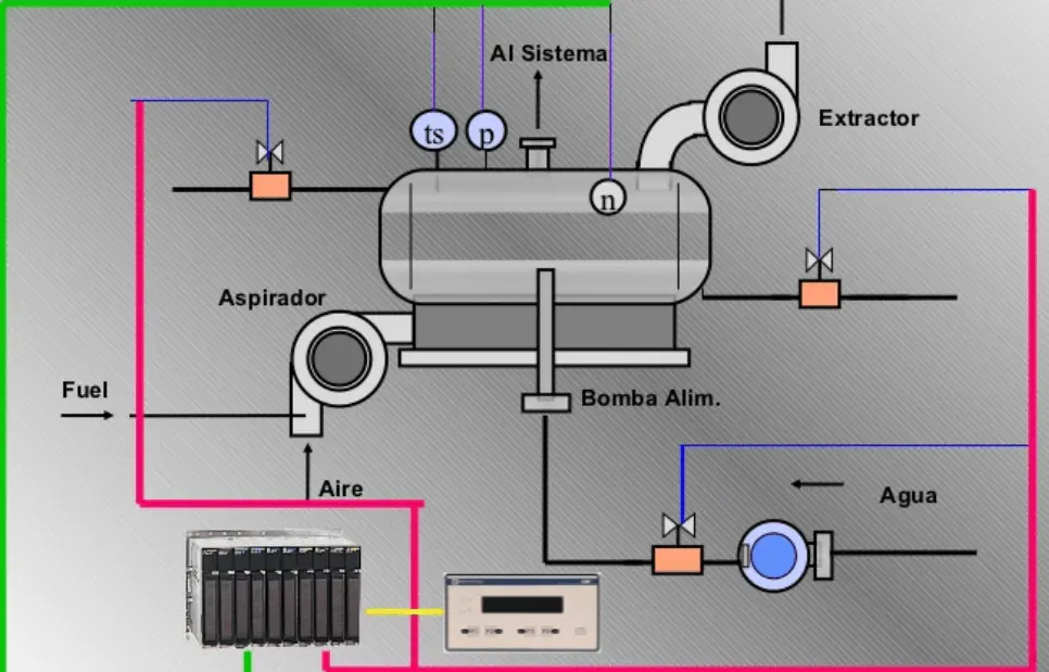 sistema de control de una caldera - Qué es un sistema de control de caldera