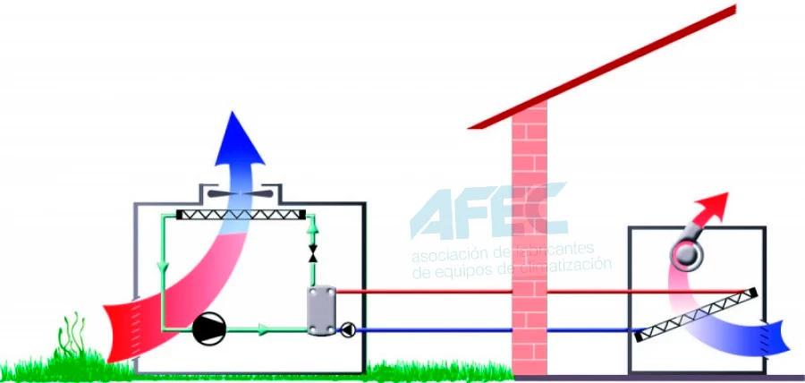 aerotermia bomba de calor aire agua - Qué es una bomba de calor aire agua