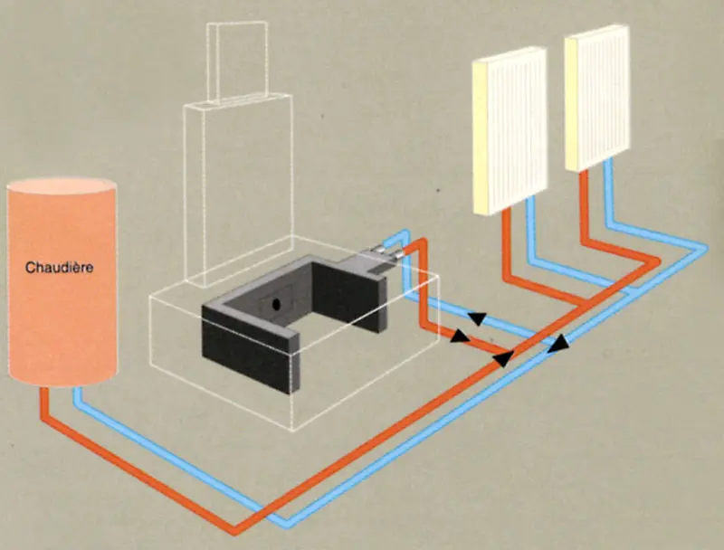 La Chimenea de Leña con Caldera de Agua: Calor y Eficiencia en tu Hogar - Qué es una chimenea de agua chimenea de leña con caldera de agua - Qué es una chimenea de agua
