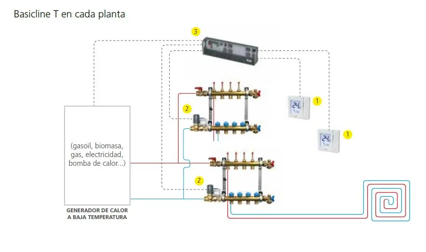 suelo radiante biomasa esquema - Qué espesor se necesita para suelo radiante