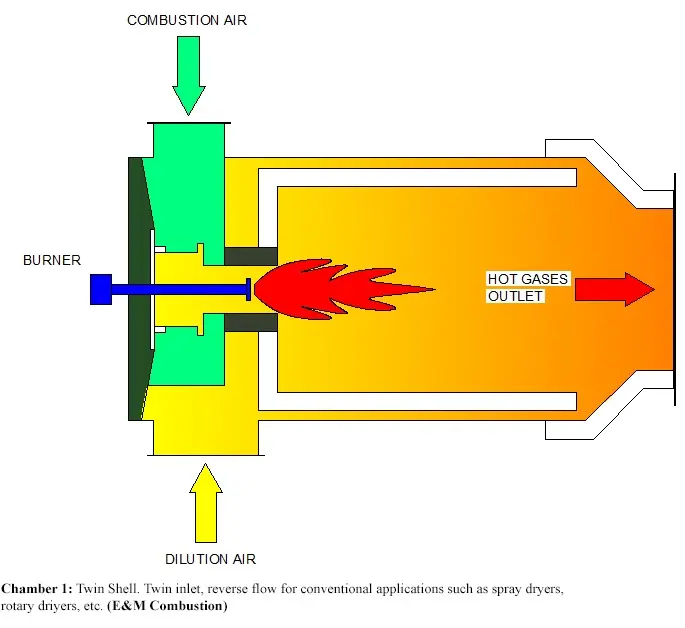 gases combustion biomasa - Qué gases se liberan en la combustión