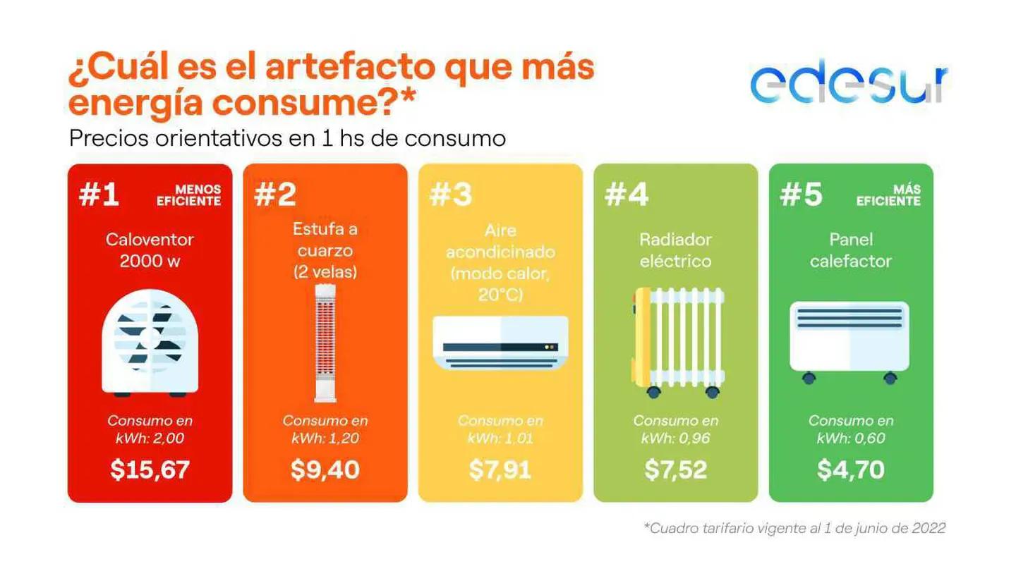 que gasta menos luz caloventor o una estufa eléctrica - Que gasta más electricidad un caloventor o una estufa electrica