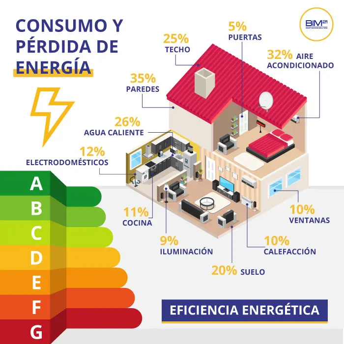 aerotermia certificado energetico - Qué inmuebles necesitan certificado energético