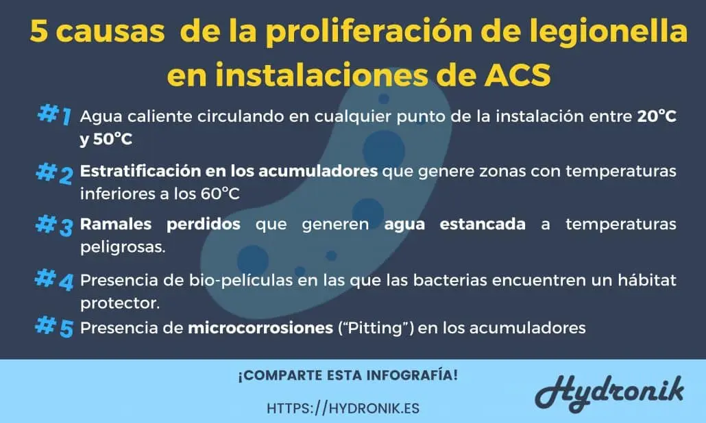 normativa para cumplimiento de anti legionella en aerotermia - Qué instalaciones de las siguientes Quedan excluidas del ámbito de aplicación del Real Decreto 865 2003