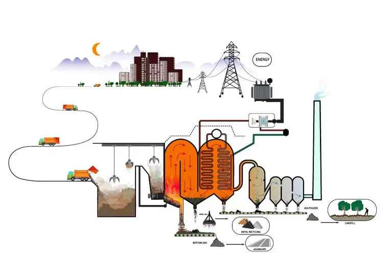 biomasa normativa incineracion - Qué ley sustituye a la Ley 16 2002