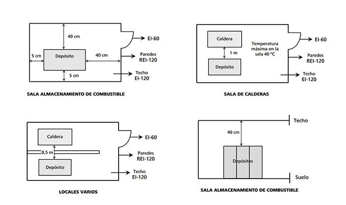 La Distancia Máxima del Depósito de Gasoil a la Caldera: Tutorial Completa - Qué normativa regula las instalaciones de depósitos de gasóleo distancia maxima deposito gasoil caldera - Qué normativa regula las instalaciones de depósitos de gasóleo