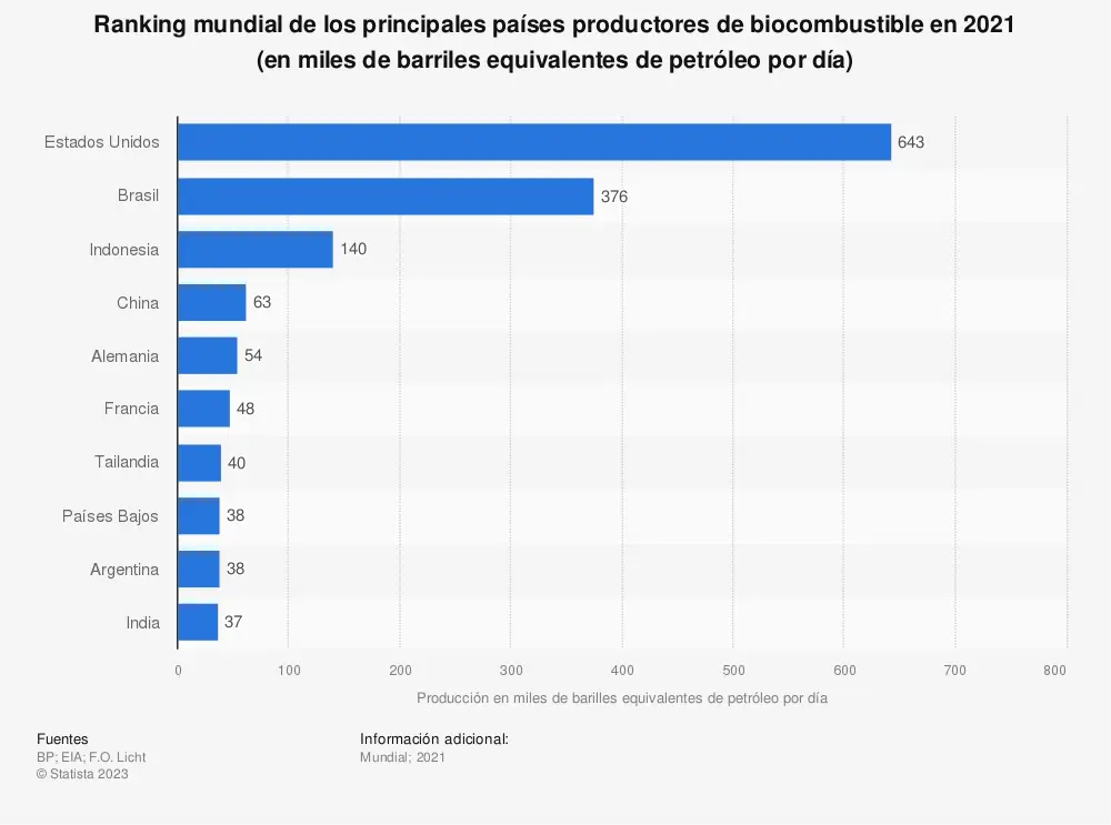 paises consumidores de energia biomasa - Qué países son los principales usuarios de estos tipos de energía