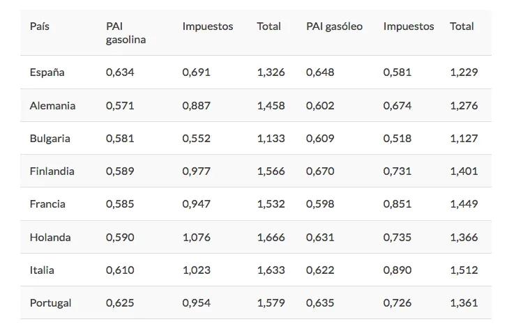 poder calorifico de biomasa y combustible fosiles - Qué porcentaje de la energía proviene de los combustibles fósiles