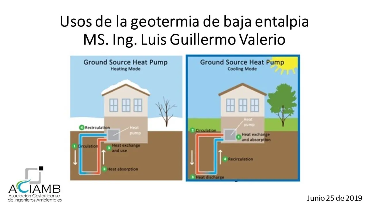 geotermia baja entalpia - Qué reduce la energía geotérmica