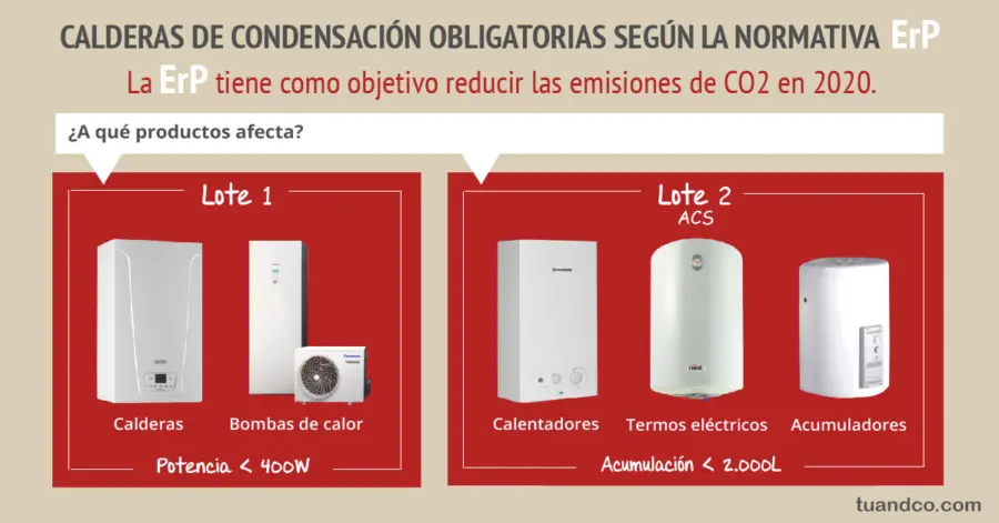 normativa rite calderas - Qué reglamento se debe de cumplir en instalaciones de calefacción a gas