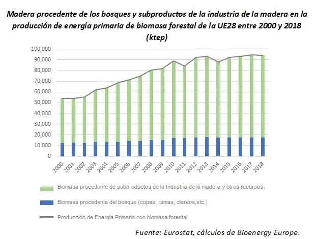 directivas union europea biomasa - Que regula la Directiva 2012 27 UE