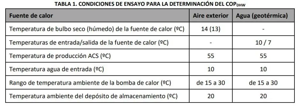 calcualos justificativos mediccion de aerotermia word - Qué rendimiento estacional mínimo debe de tener una máquina de aerotermia para considerarse como renovable de cara al Código Técnico de la Edificación