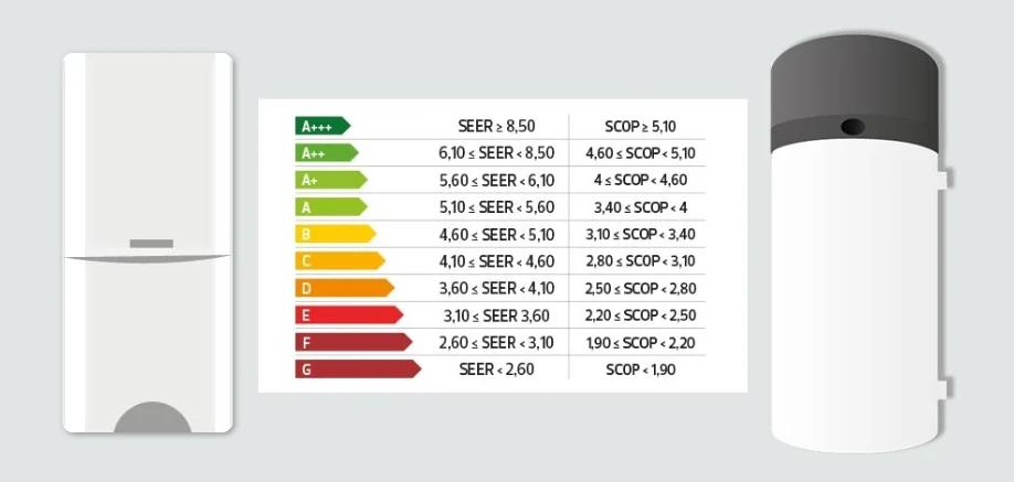 aerotermia seer scop - Qué significa 22 SEER