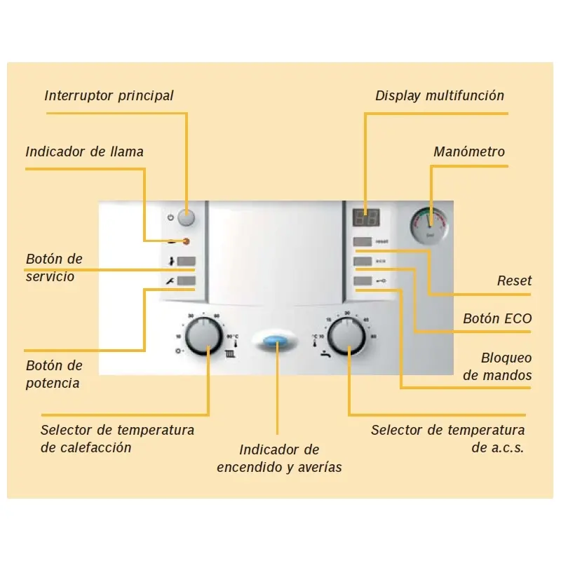 boton eco caldera junkers - Qué significa EC en calentador Junkers