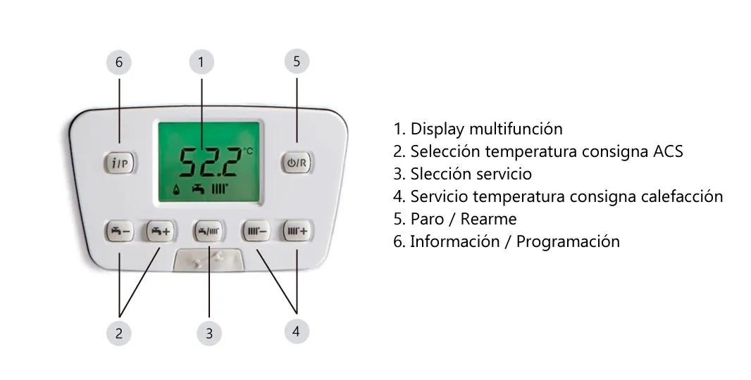 funcion eco caldera - Qué significa eco en calentador