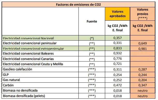 ejemplo aerotermia factor de paso - Qué son coeficientes de paso