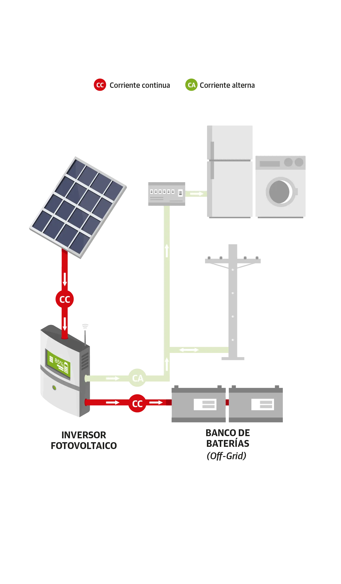 Esquema de Geotermia con Placa Solar de ACS: La Sinergia Perfecta para el Ahorro Energético - Qué temperatura alcanza el agua en un colector solar plano esquema de geotermia con placa solar de acs - Qué temperatura alcanza el agua en un colector solar plano