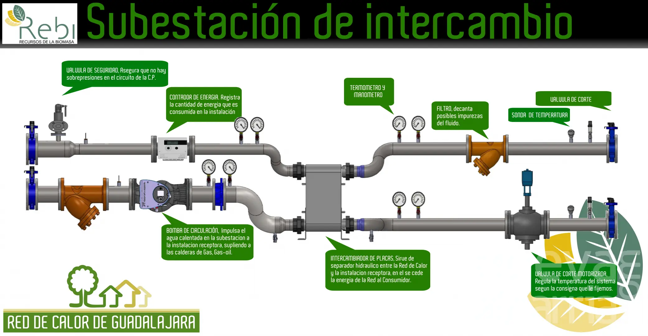 intercambiador de calor biomasa - Qué tipo de intercambiador de calor es más eficiente