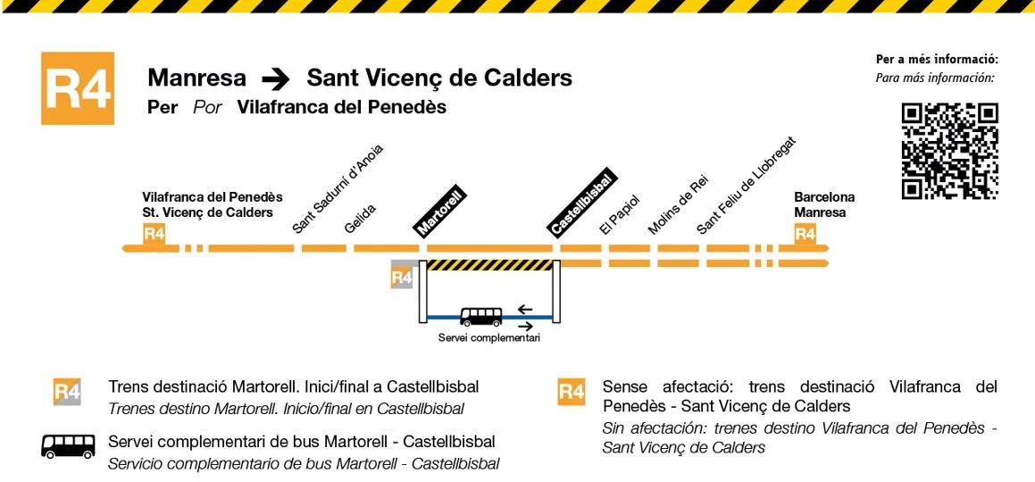 Viajar en Tren entre Martorell y Sant Vicenç de Calders - Qué tren pasa por Martorell martorell sant vicenç de calders renfe - Qué tren pasa por Martorell