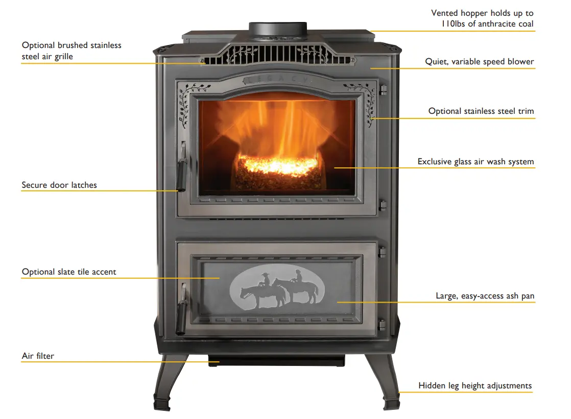 types of pellet stoves - What are the different types of pellet fires