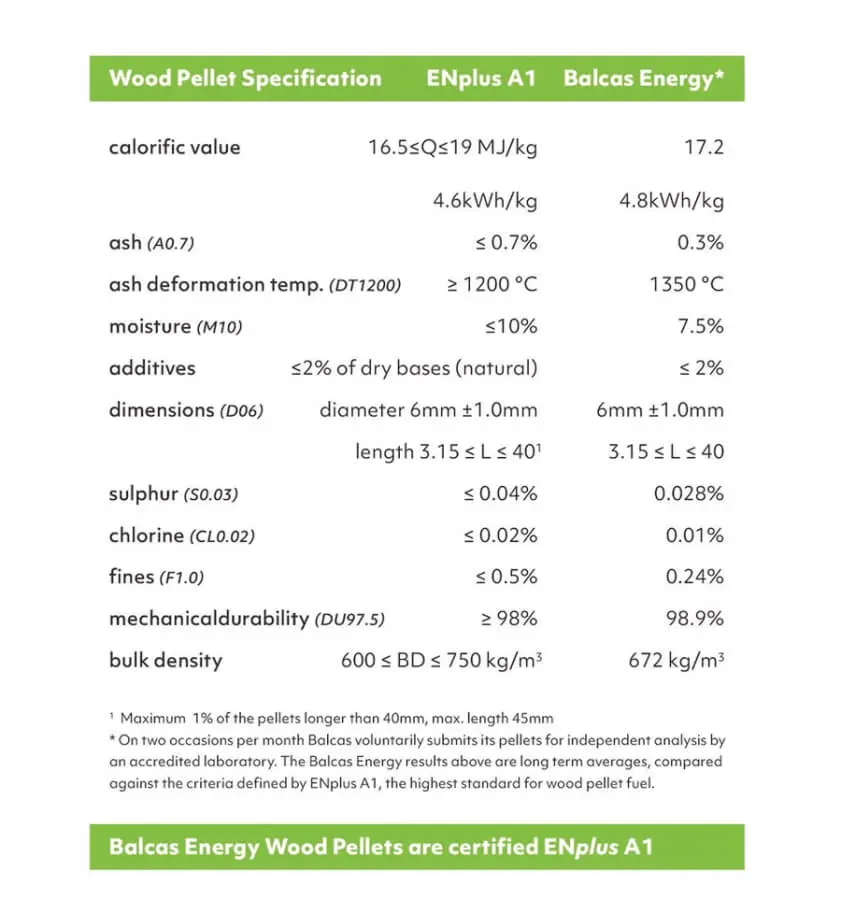 wood pellet specification - What are the specifications for biomass wood pellets