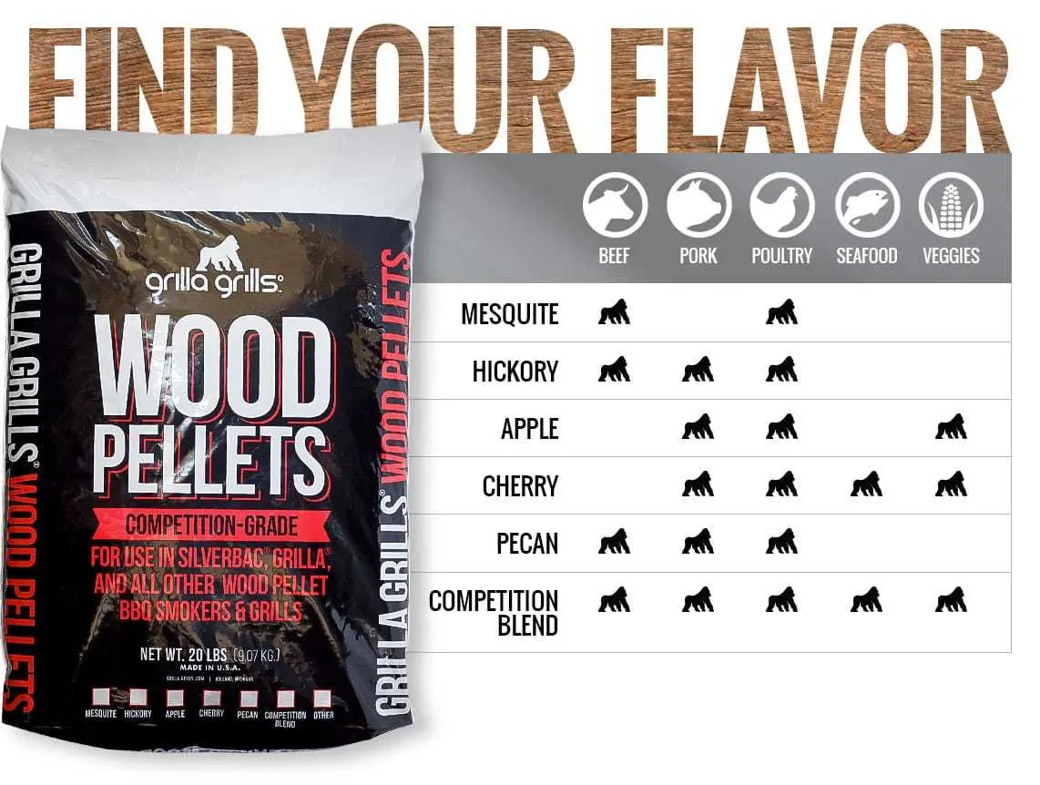 best flavor pellets for smoking brisket - What flavor of pellets is best for brisket