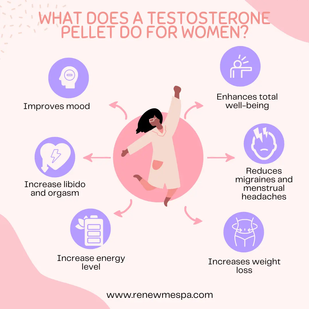 female testosterone pellets - What happens when a woman takes testosterone pellets