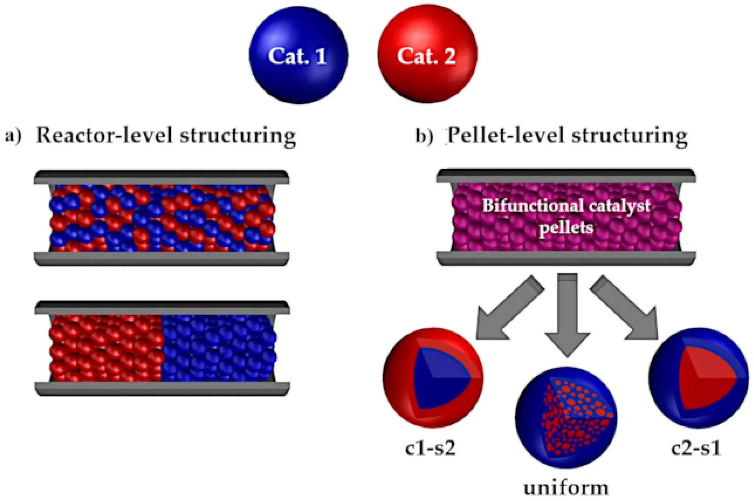 pellet chemistry - What is a pellet in a laboratory