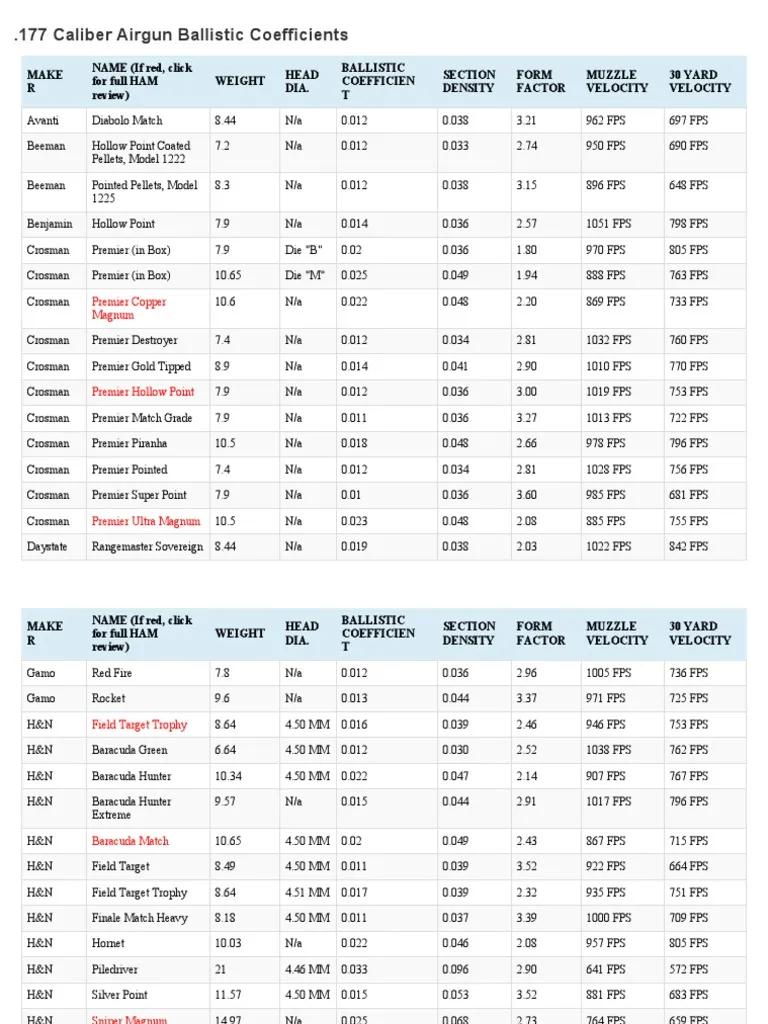 pellet ballistic coefficient - What is the Ballistic Coefficient