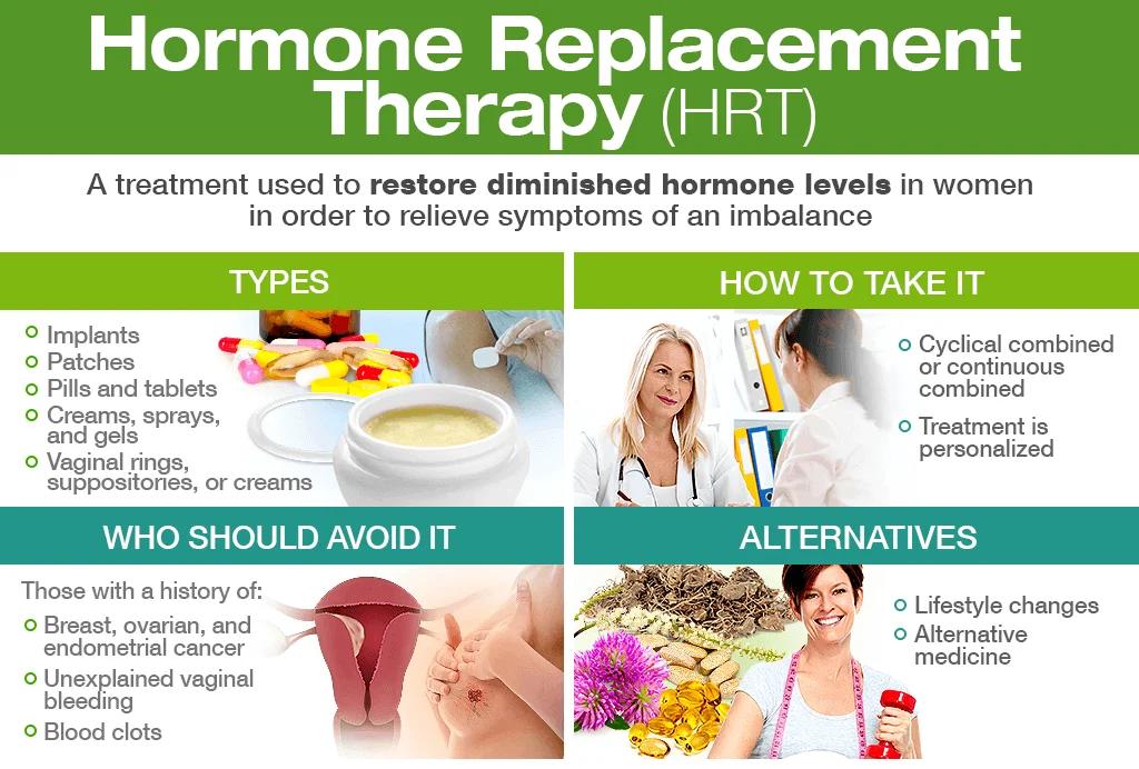 alternatives to hormone pellets - What is the best natural alternative to HRT