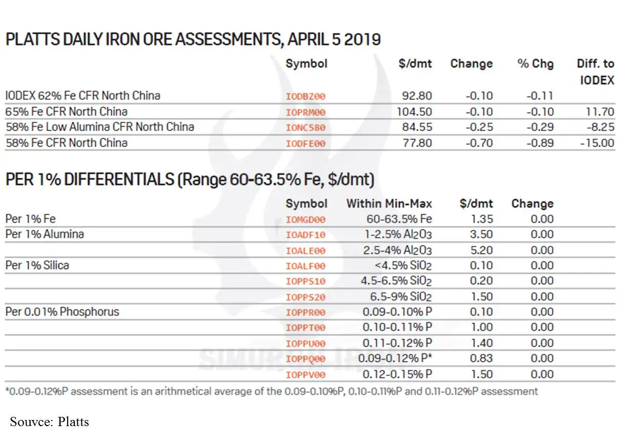 iron ore pellet price per ton today - What is the price of iron pellets