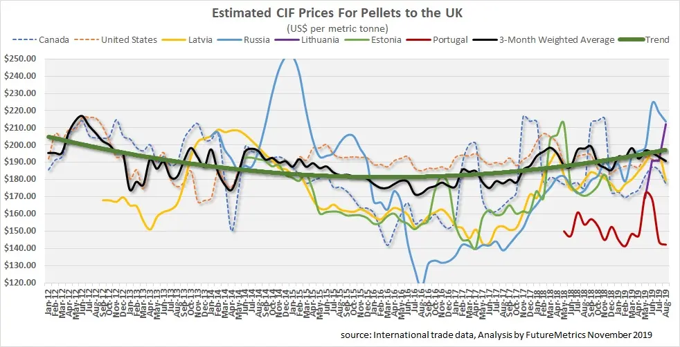 wood pellets price per ton in europe - What is the wood pellet market in Europe