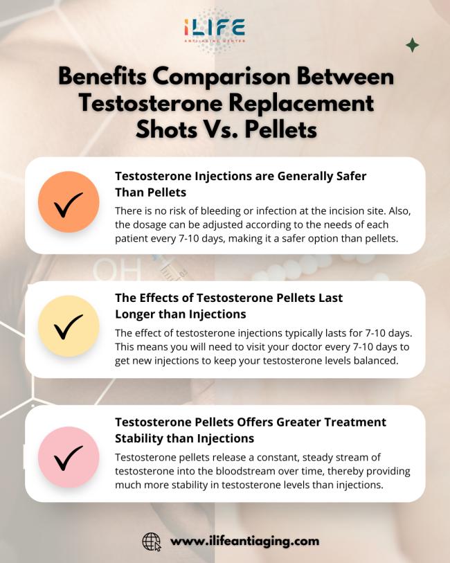 benefits of testosterone pellets for males - Why would a man need testosterone pellets